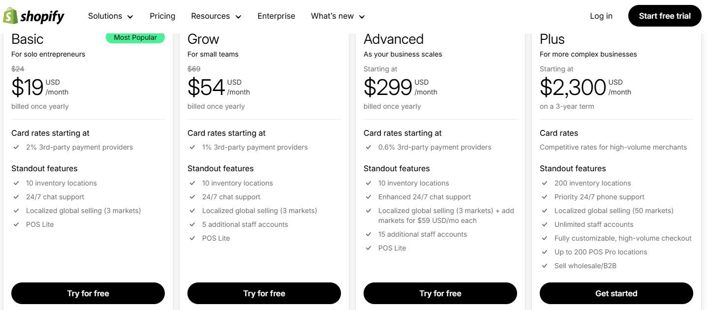 Shopify's Monthly Costs, The Migration Paralysis: When Cost Prevents Progress, The Financial Wake-Up Call