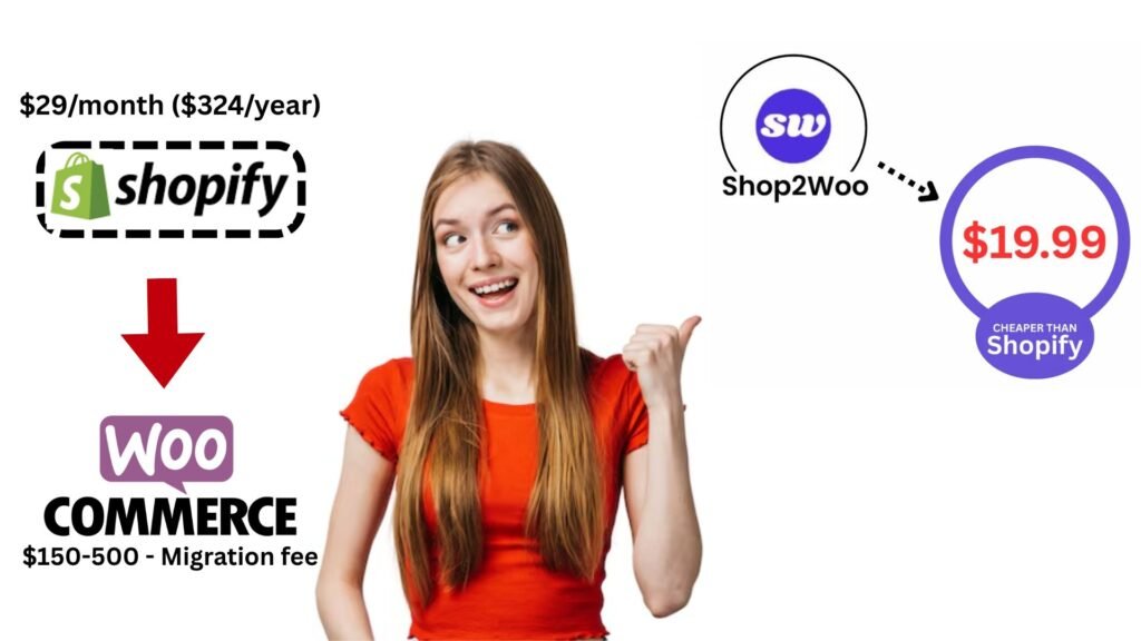 Why Moving from Shopify to WooCommerce Could Save You Thousands a Year