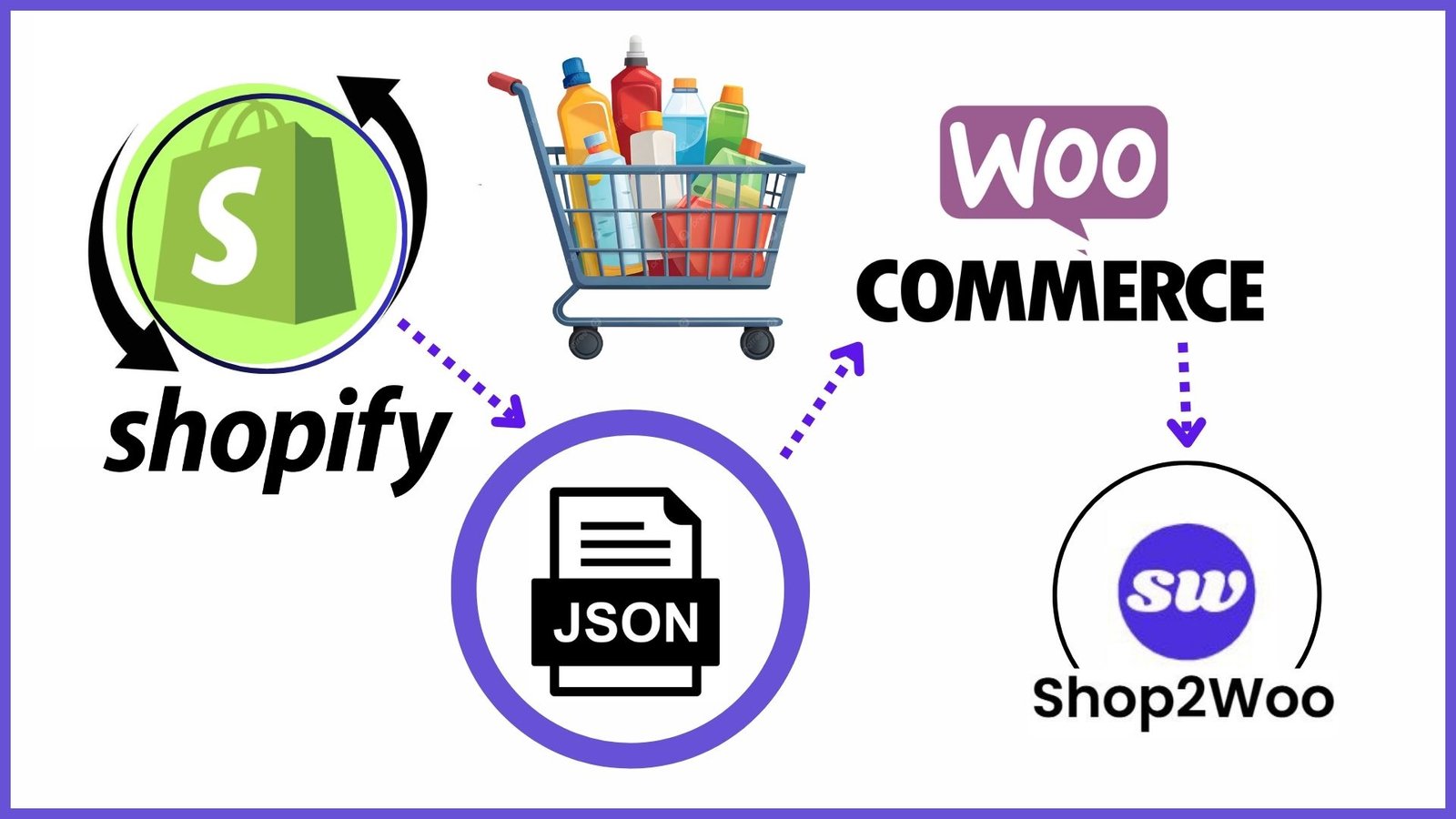 How to Import Your Shopify Products in 3 Simple Steps
