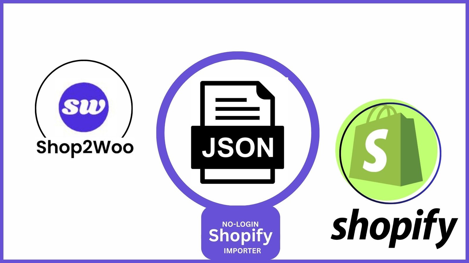Introducing Shop2Woo: The No-Login Shopify Importer