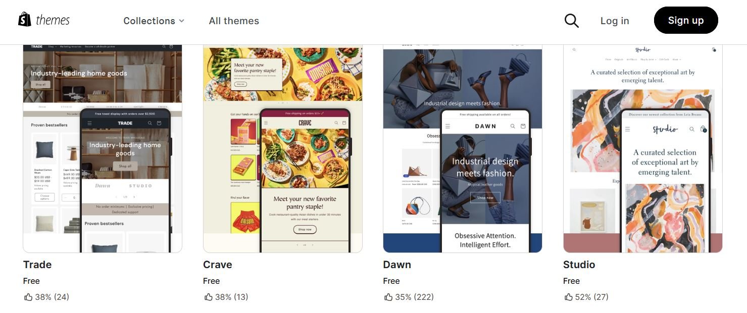 WooCommerce vs Shopify: Which Platform Wins in 2025? 4 The WooCommerce Open-Source Advantage